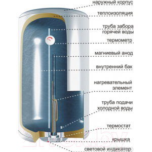 Накопительный водонагреватель Thermex ER 200 V