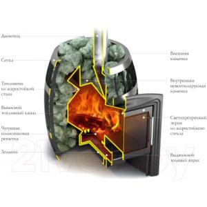 Печь-каменка ТМФ Саяны Inox